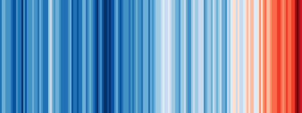 Warming stripes for annual mean global temperatures from 1850 to 2018