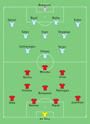 Composition de l'Espagne et de la Turquie lors du match du 17 juin 2016.