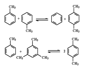 甲苯歧化和烷基转移反应