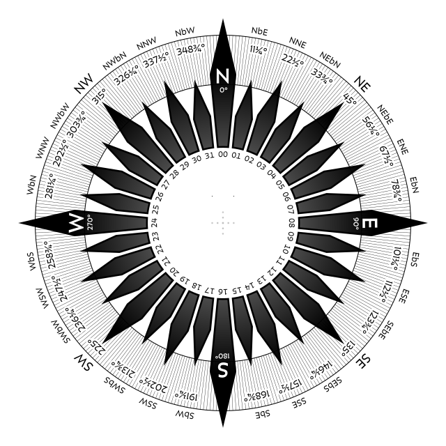 Points of the compass Wikipedia