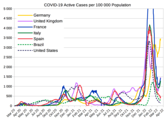 国別の人口10万あたりのCOVID-19患者数[54]