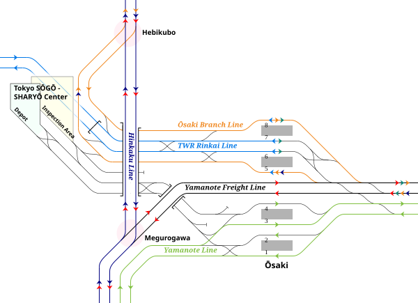 JR東日本、TWR 大崎站附近的配線略圖