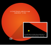 Comparaison de la taille actuelle du Soleil par rapport à celle en phase de géante rouge (en UA).