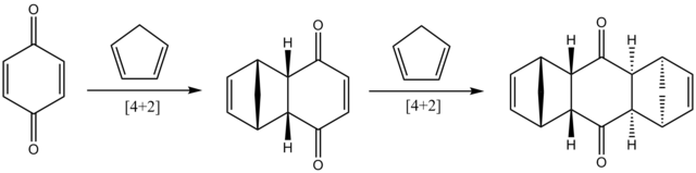 The reaction discovered by Diels and Alder in 1928