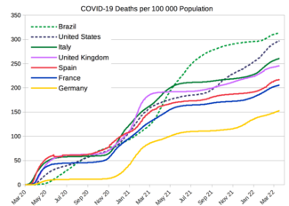 国別の人口10万人あたりのCOVID-19死者数[54]
