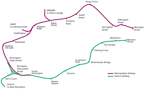 鐵路線是C字形。C字頂部西起肯辛頓（高街）、東至沼澤門街一段由大都會鐵路營運；C字底部介乎南肯辛頓至市長官邸由區域鐵路營運。肯辛頓（高街）和南肯辛頓之間兩條鐵路在此重疊，各有自己的軌道。與大都會鐵路交匯點位於貝克街和帕丁頓以東，而與區域鐵路交匯點位於近伯爵宮