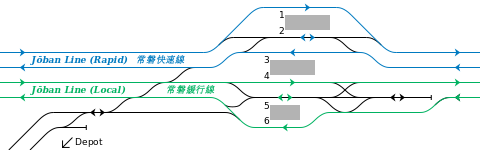 東日本旅客鉄道 松戸駅周辺鉄道配線略図