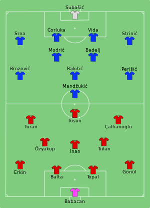 Composition de la Turquie et de la Croatie lors du match du 12 juin 2016.