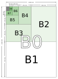 ISO B系列的尺寸圖示