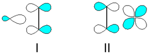 Dewar-Chatt-Duncanson模型示意图 左边为Pt 右边为乙烯配体