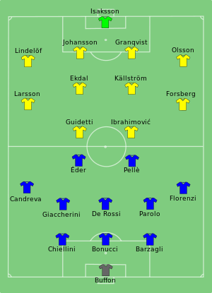 Composition de l'Italie et de la Suède lors du match du 17 juin 2016.
