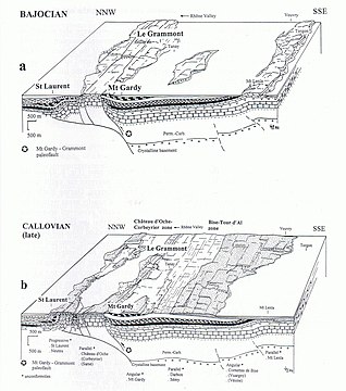 阿尔卑斯山（布里昂松奈）复原再造剖面和区块结构图。