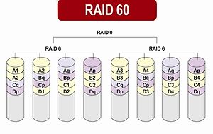 raid 60
