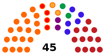 Composition du conseil municipal de Skopje en octobre 2021.