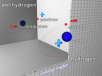 一顆反氫原子由一個正子和一個反質子組成
