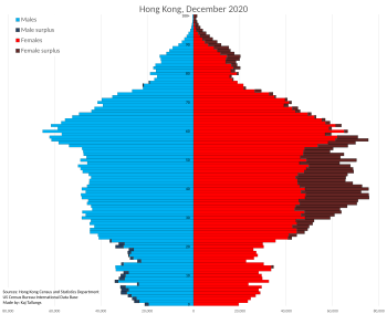 Demographics of Hong Kong - Wikipedia