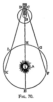 木衛一掩食示意圖：地球和木星繞太陽公轉，木衛一則繞木星公轉。圖中繪出木星的陰影。