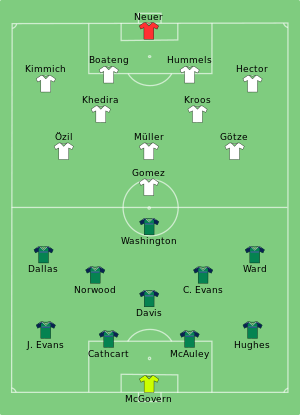 Composition de l'Irlande du Nord et de l'Allemagne lors du match du 21 juin 2016.