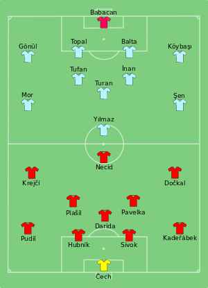 Composition de la Tchéquie et de la Turquie lors du match du 21 juin 2016.
