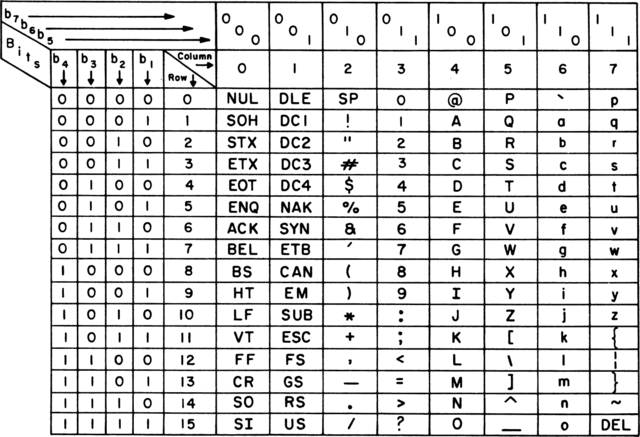 ascii-wikipedia