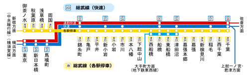 総武本線（電車特定区間）停車駅表