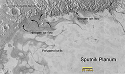 史波尼克平原（北方）－被認為是流動的冰凍的氮，很像地球上的冰川 （背景） （2015年7月14日）