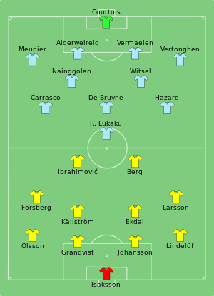 Composition de la Suède et de la Belgique lors du match du 22 juin 2016.