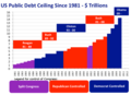 美債總量30年走勢