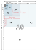 ISO A系列的尺寸圖示，紅框處表示美洲常用的letter和legal尺寸