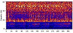 Le spectrogramme du signal vocal de 52 hertz.